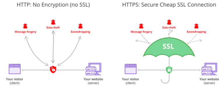 SSL