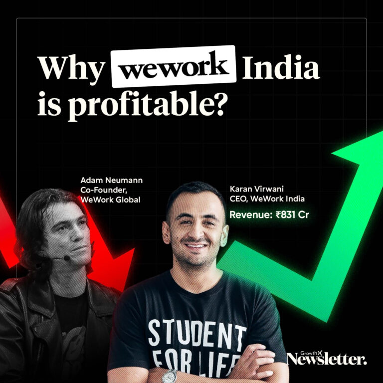 What factors contribute to the profitability of WeWork in India?