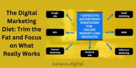 The Digital Marketing Diet: Trim the Fat and Focus on What Really Works