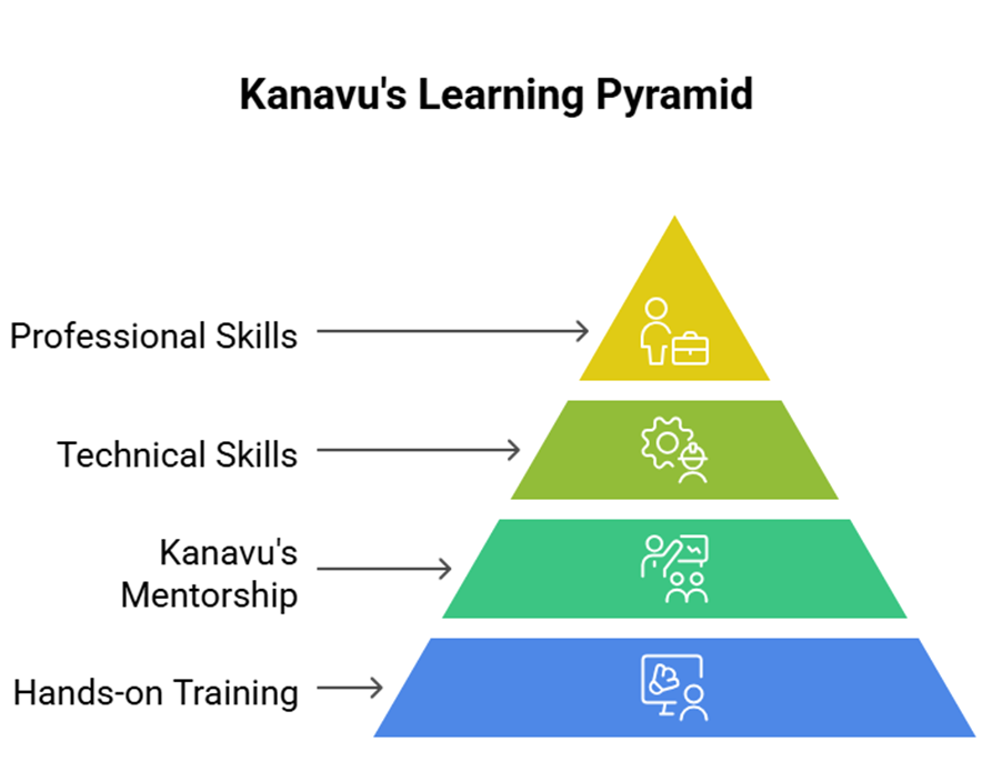 How to Grow a Career with Digital Marketing: Kanavu's Proven Strategies for Fresh Graduates