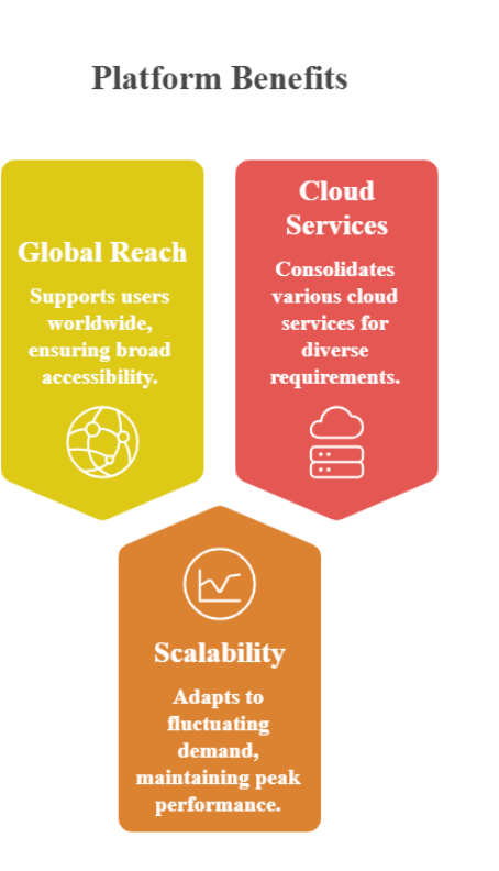 Azure vs AWS: Which Cloud Platform Is Best for Your Business with Kanavu Technologies