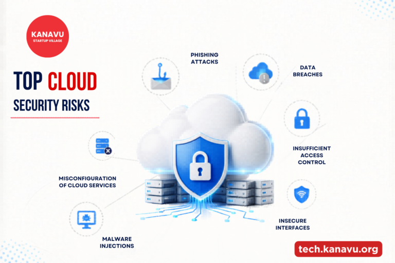Top cloud security risks