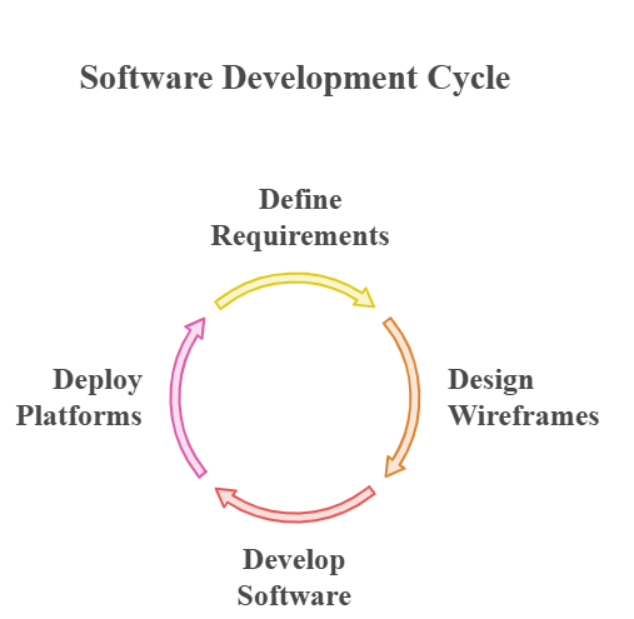 How to Build a Digital Product: The Complete Kanavu Technologies Guide