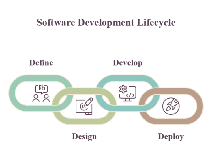 How Apps Are Built: The Step by Step Process at Kanavu Technologies