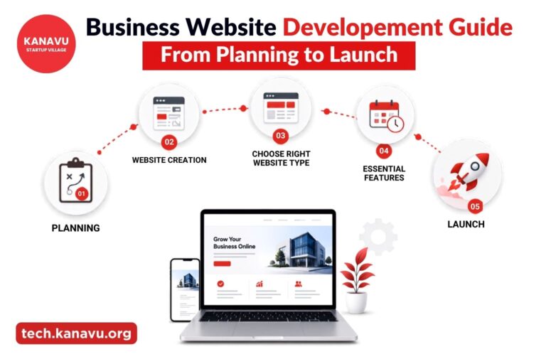Business Website Development Guide From Planning to Launch