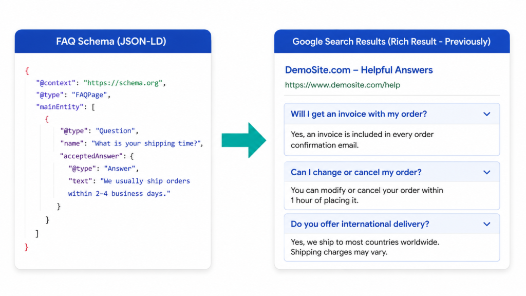 Does FAQ Improve SEO-JSON