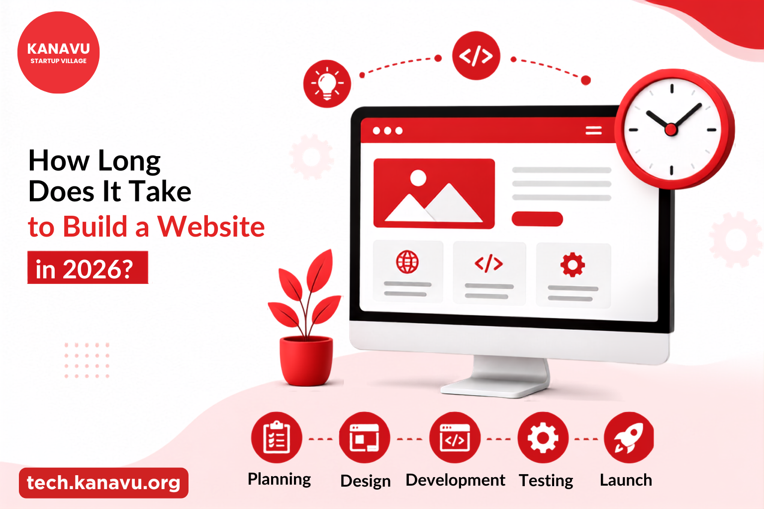 How Long Does It Take to Build a Website