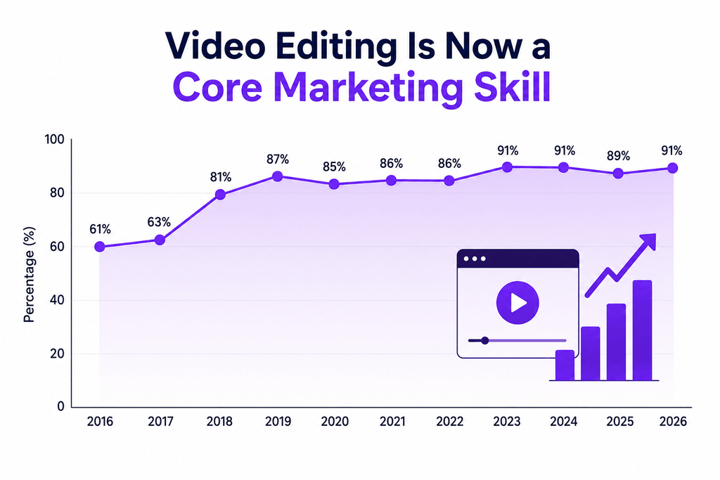 Core Marketing Skill
