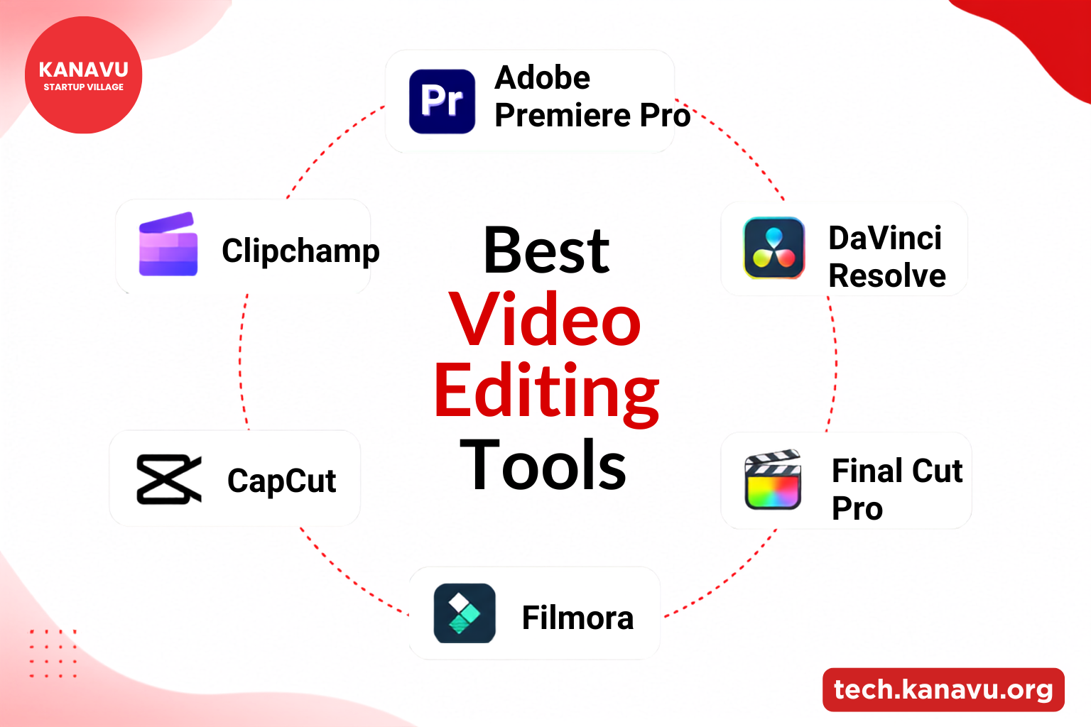 Which Software Is Used for Video Editing