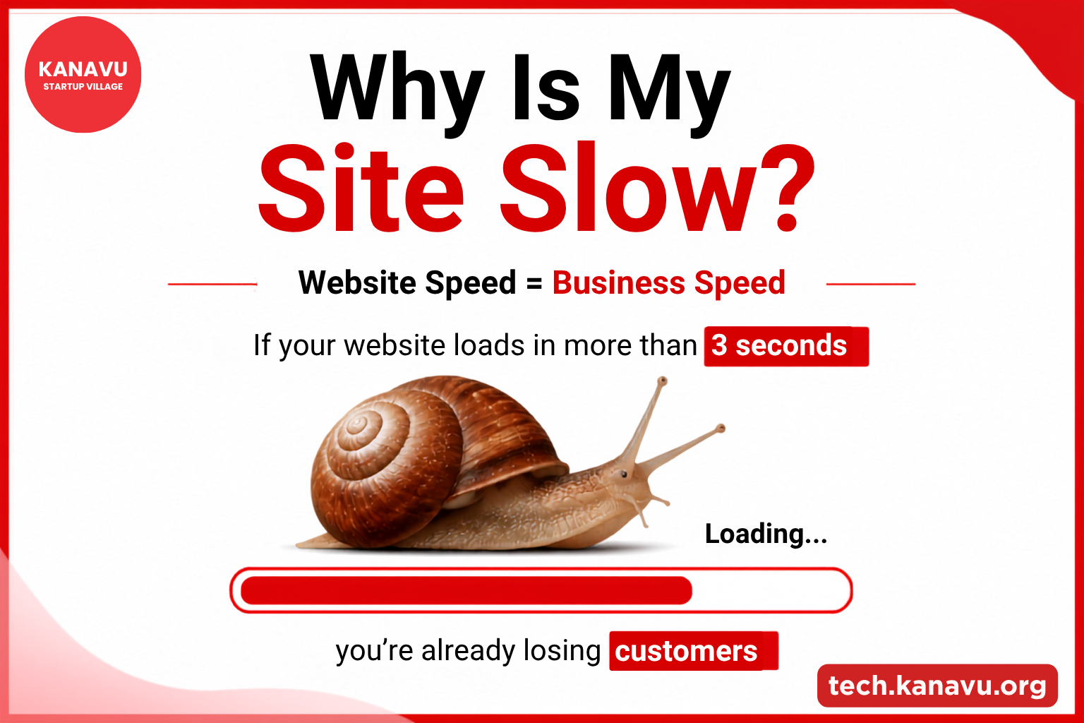 Why Is My Site Slow