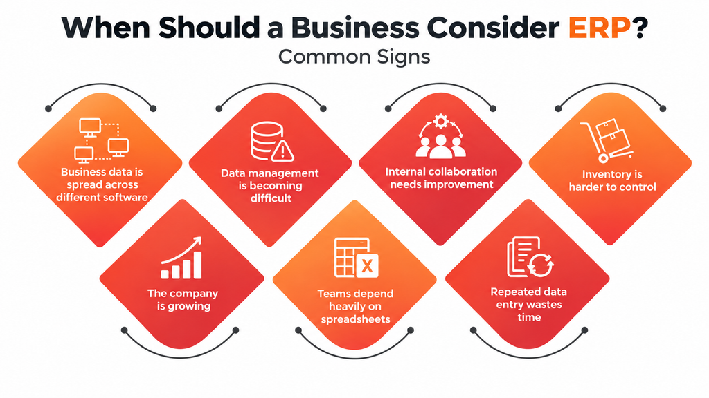 When Should a Business Consider ERP