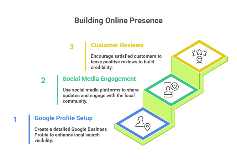Digital Marketing Strategies for Small Town Businesses