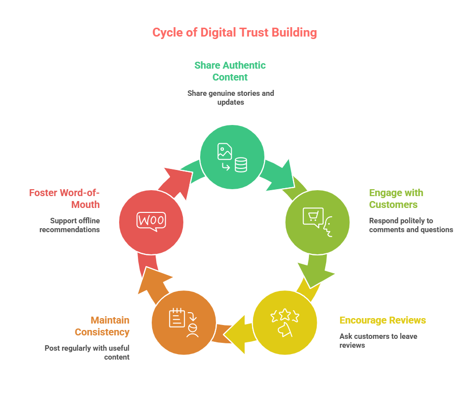 Digital Marketing Strategies for Small Town Businesses