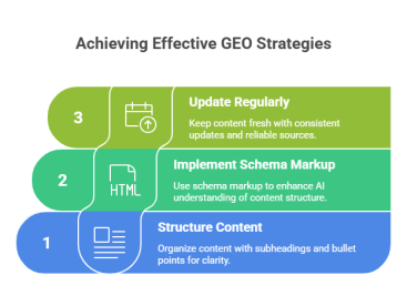 Generative Engine Optimization Strategies for 2025