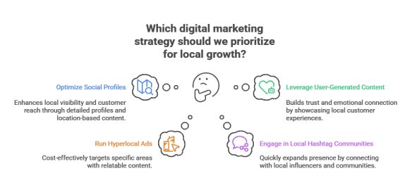 Top Digital Marketing Tips for Local Startups Today