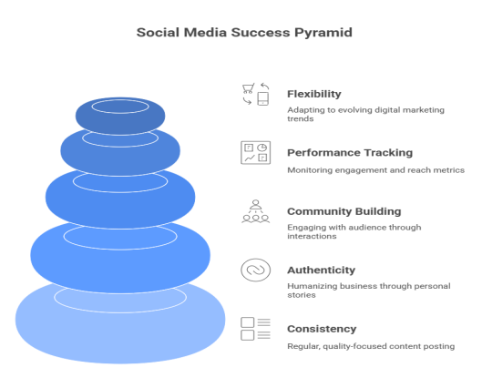 Top Digital Marketing Tips for Local Startups Today