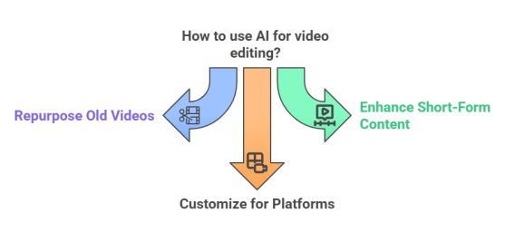 AI Video Editing for Social Media: Smarter in 2025