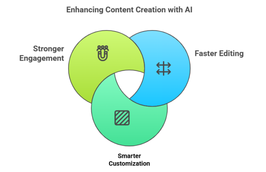 AI Video Editing for Social Media: Smarter in 2025